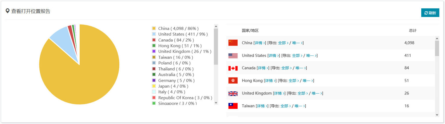 打开位置报告