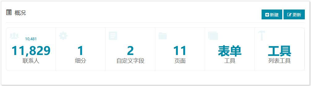 列表概况