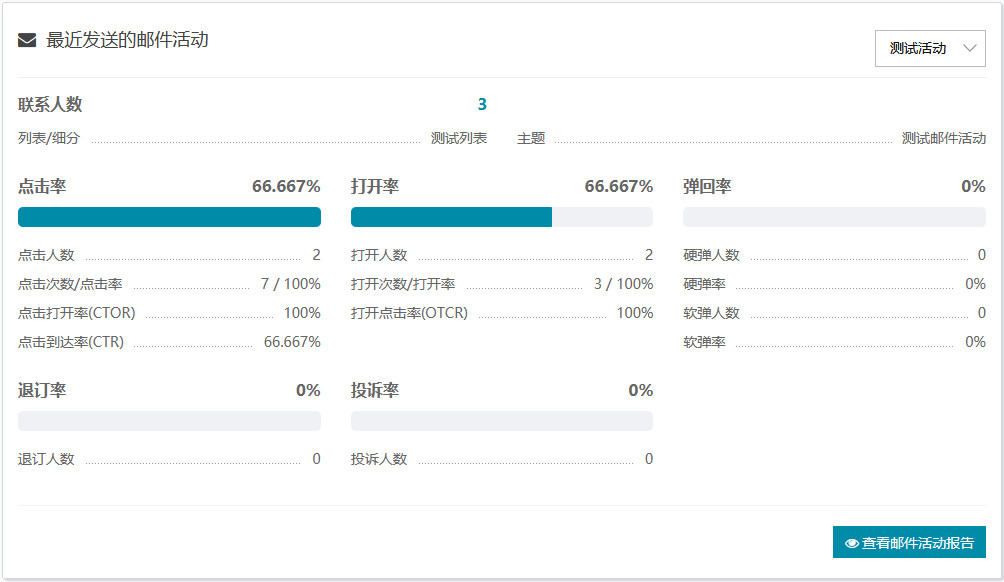 最近发送的邮件活动