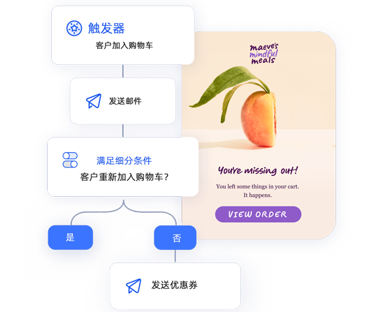 邮件营销自动化